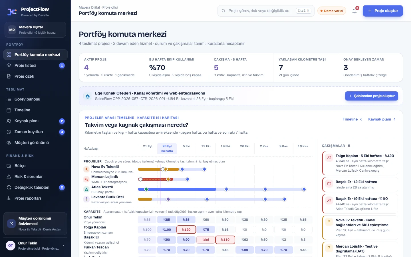 ProjectFlow portfolio command center: project timeline and capacity heat map